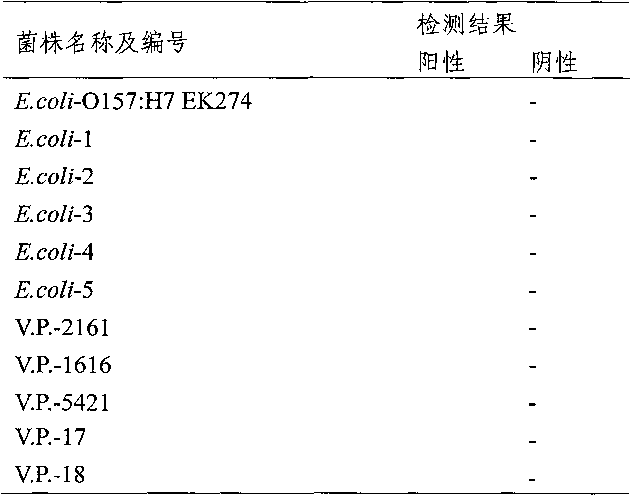 Kit for detecting salmonella in foods and application method thereof