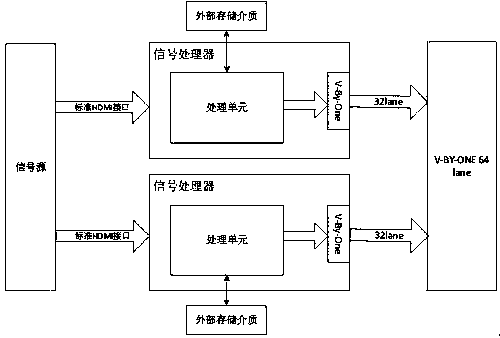 V-BY-ONE signal conversion method, V-BY-ONE signal conversion device and electronic equipment