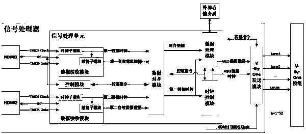 V-BY-ONE signal conversion method, V-BY-ONE signal conversion device and electronic equipment