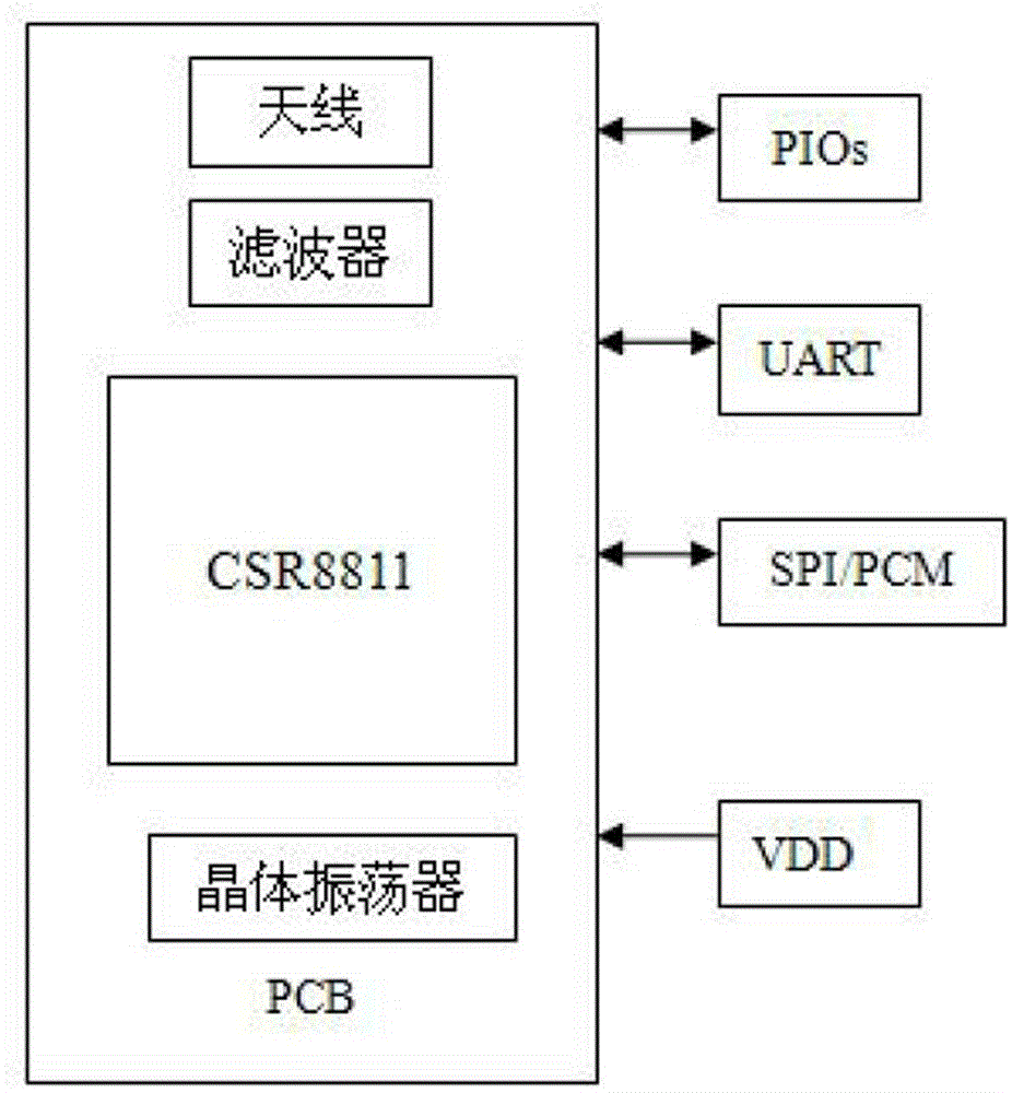 Bicycle control panel