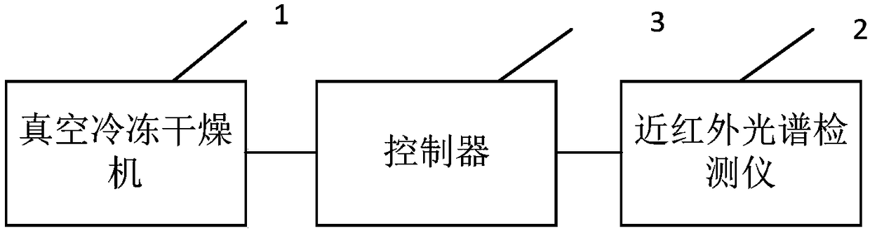 Freeze-dried fruit processing system and control method thereof