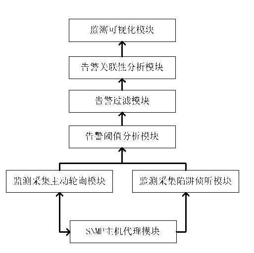 Master station system monitoring model based on power dispatching automation