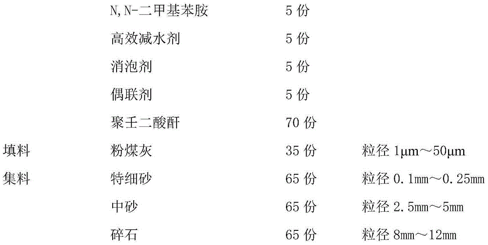 High-strength super-toughness resin concrete and preparing method thereof