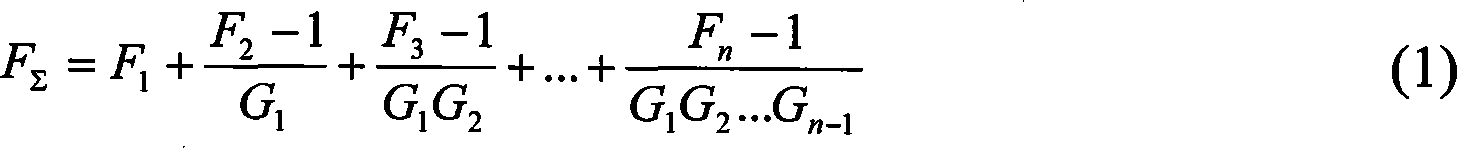 Broadband radio frequency front end of intermediate wave frequency band high dynamic range