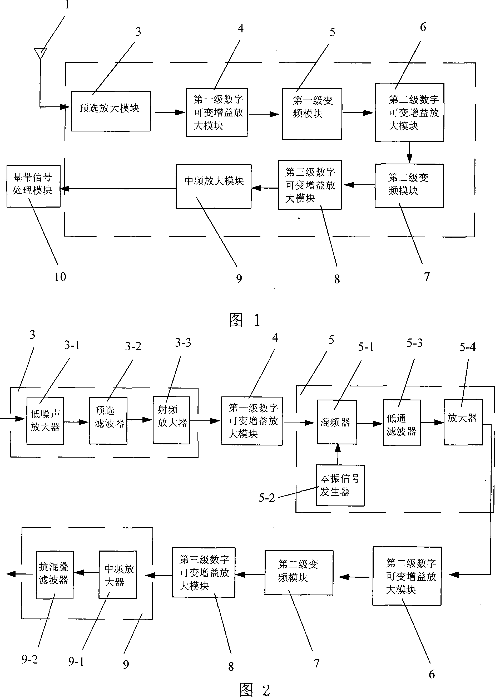 Broadband radio frequency front end of intermediate wave frequency band high dynamic range