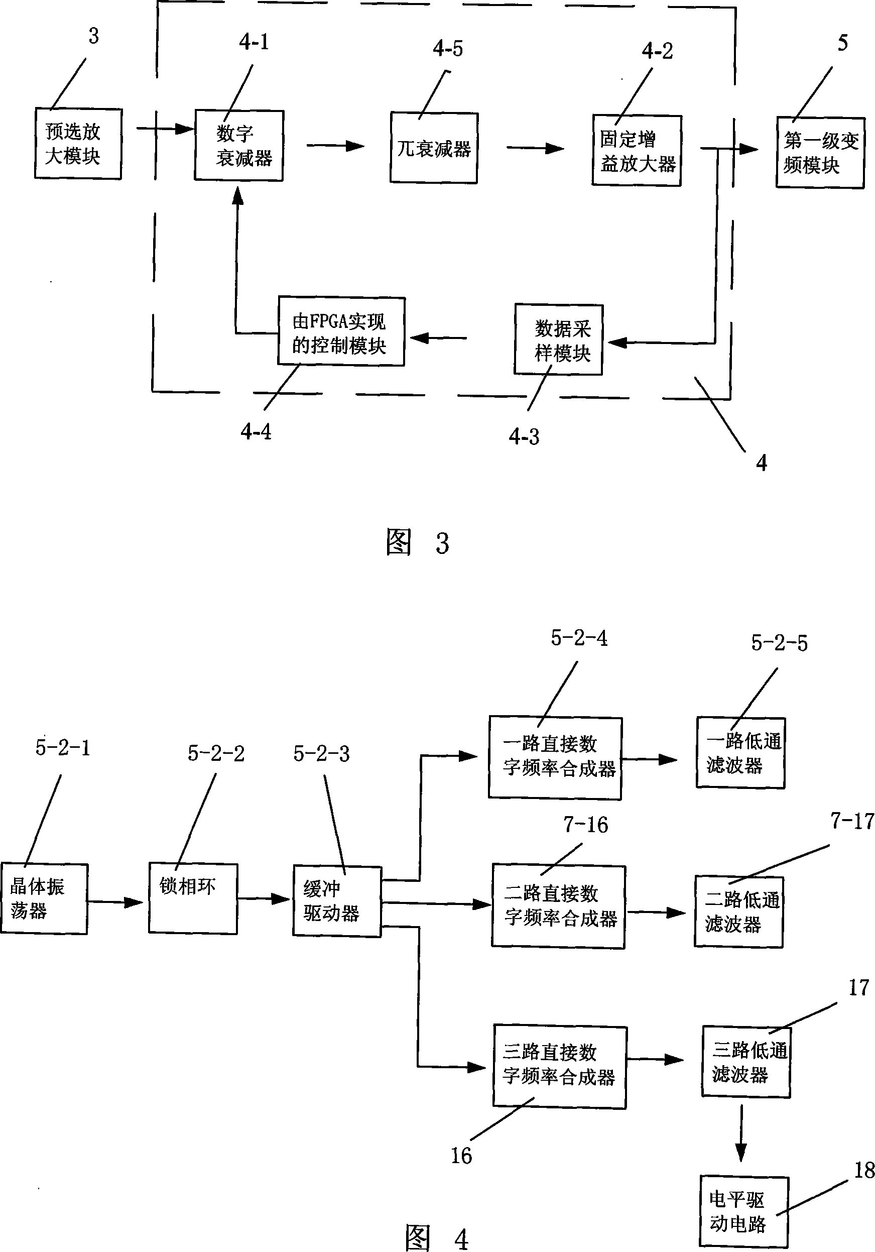 Broadband radio frequency front end of intermediate wave frequency band high dynamic range