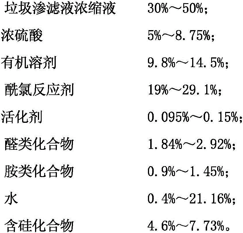 Method for preparing efficient drilling fluid viscosity reducer by utilizing refuse leachate and application of efficient drilling fluid viscosity reducer