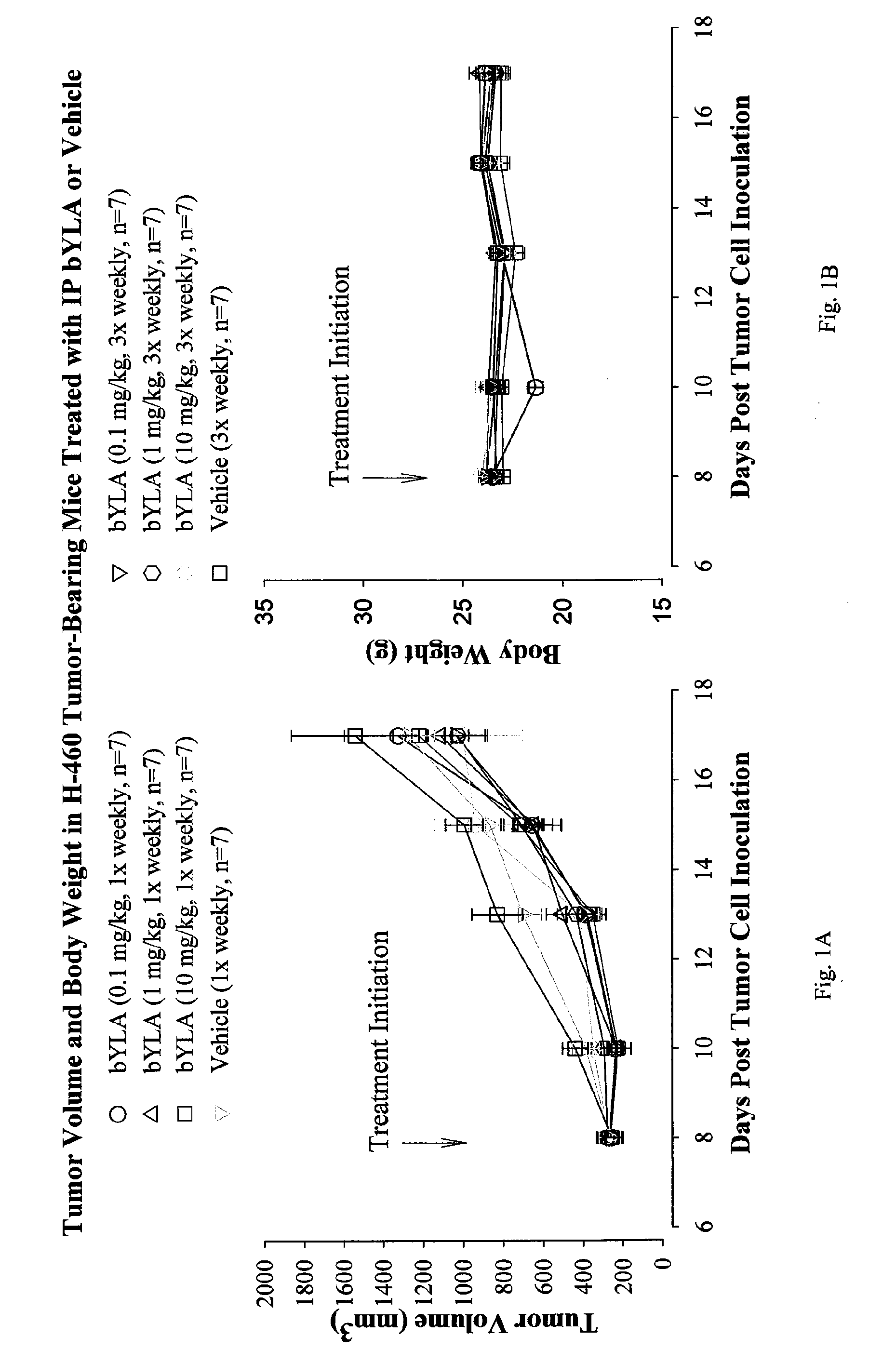 Pharmaceutical formulations containing lipoic acid derivatives