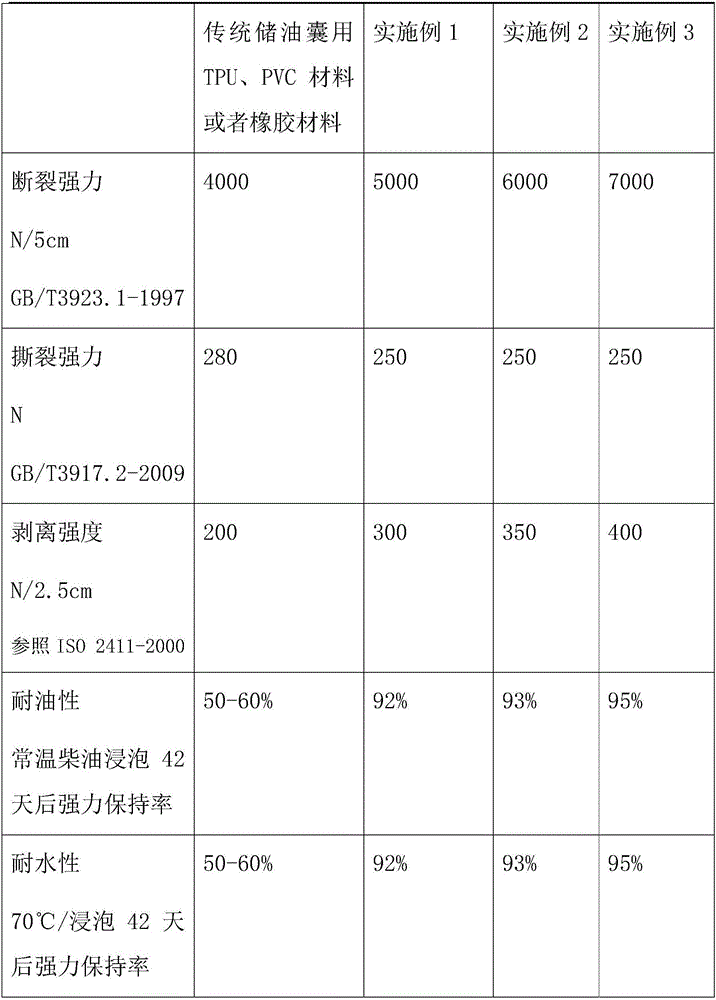 Preparation method of TPU composite material for oil storage bag