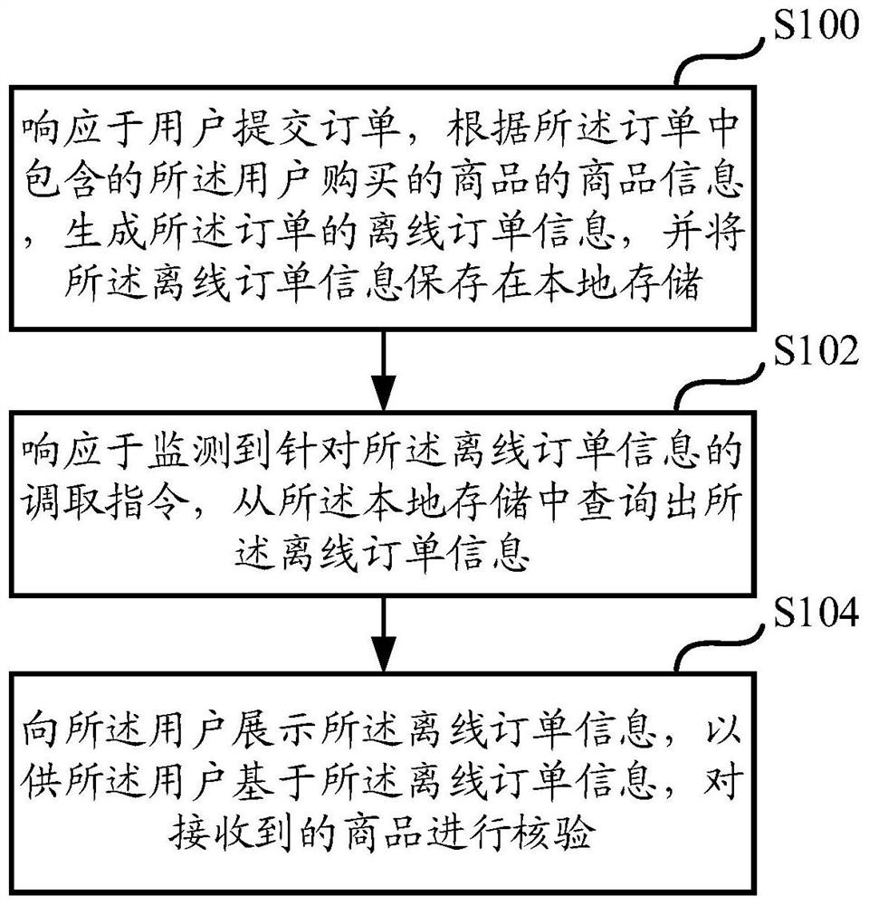 Commodity verification method and device