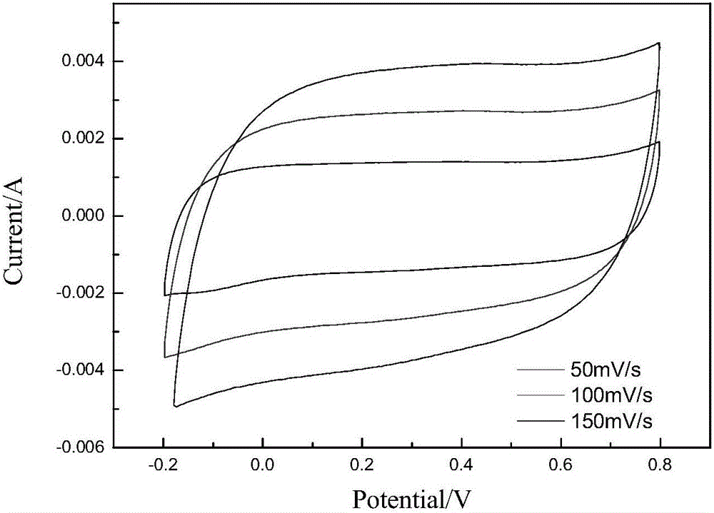 Method for preparing microbial fuel cell anode electrodes from agricultural wastes