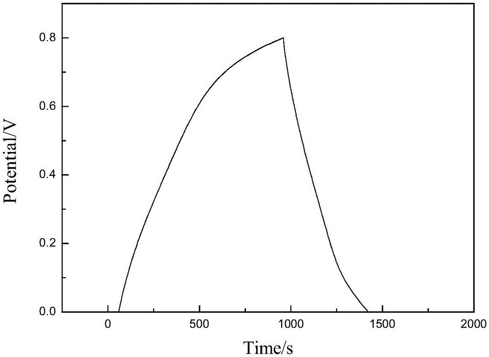 Method for preparing microbial fuel cell anode electrodes from agricultural wastes