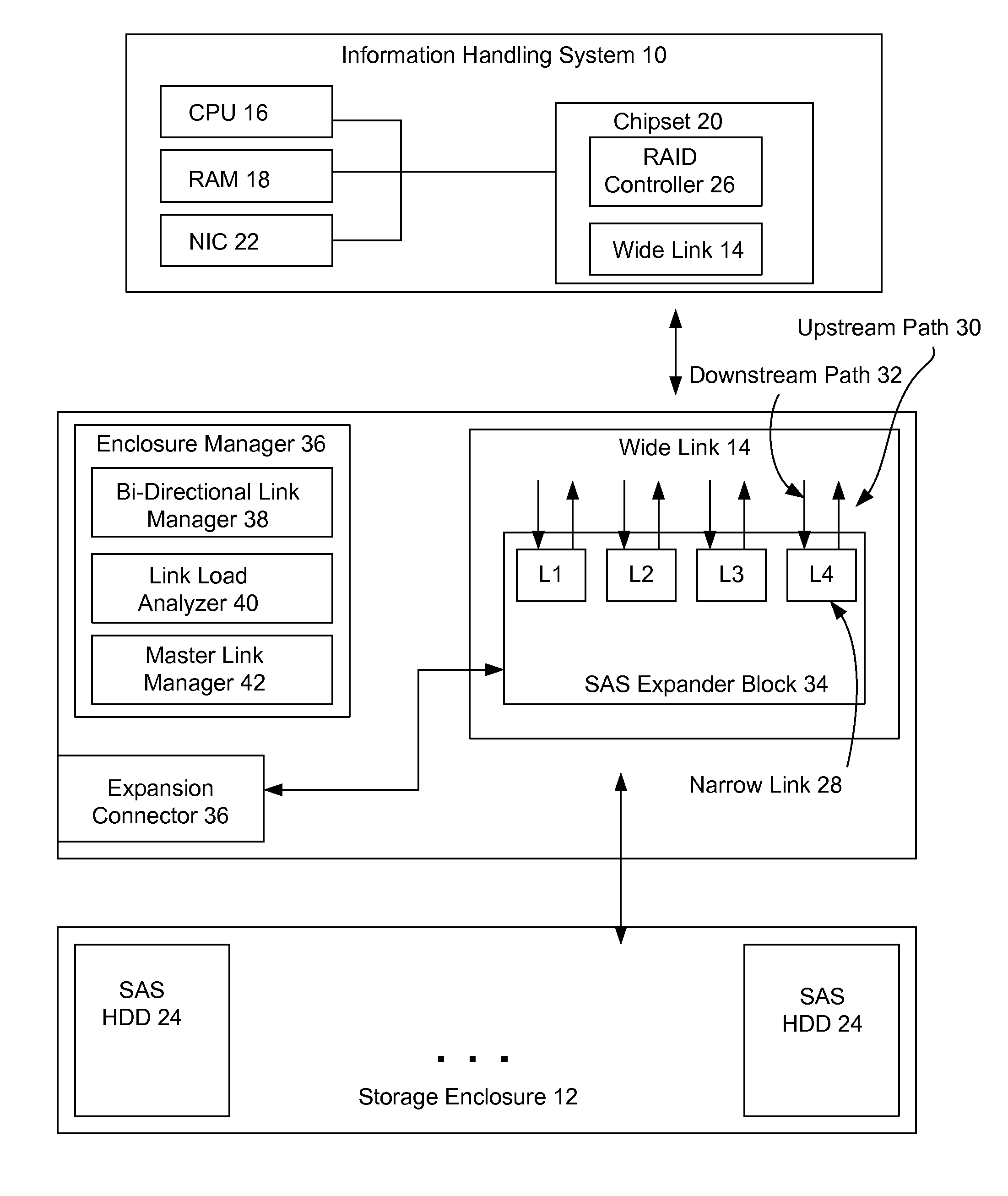 Asymmetric Storage Device Wide Link