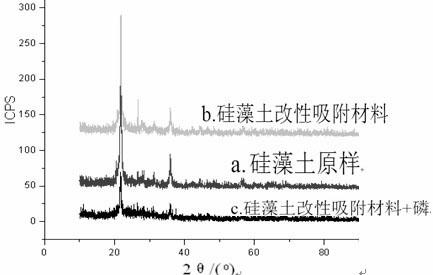 Kieselguhr modified adsorption material and preparation method and application thereof