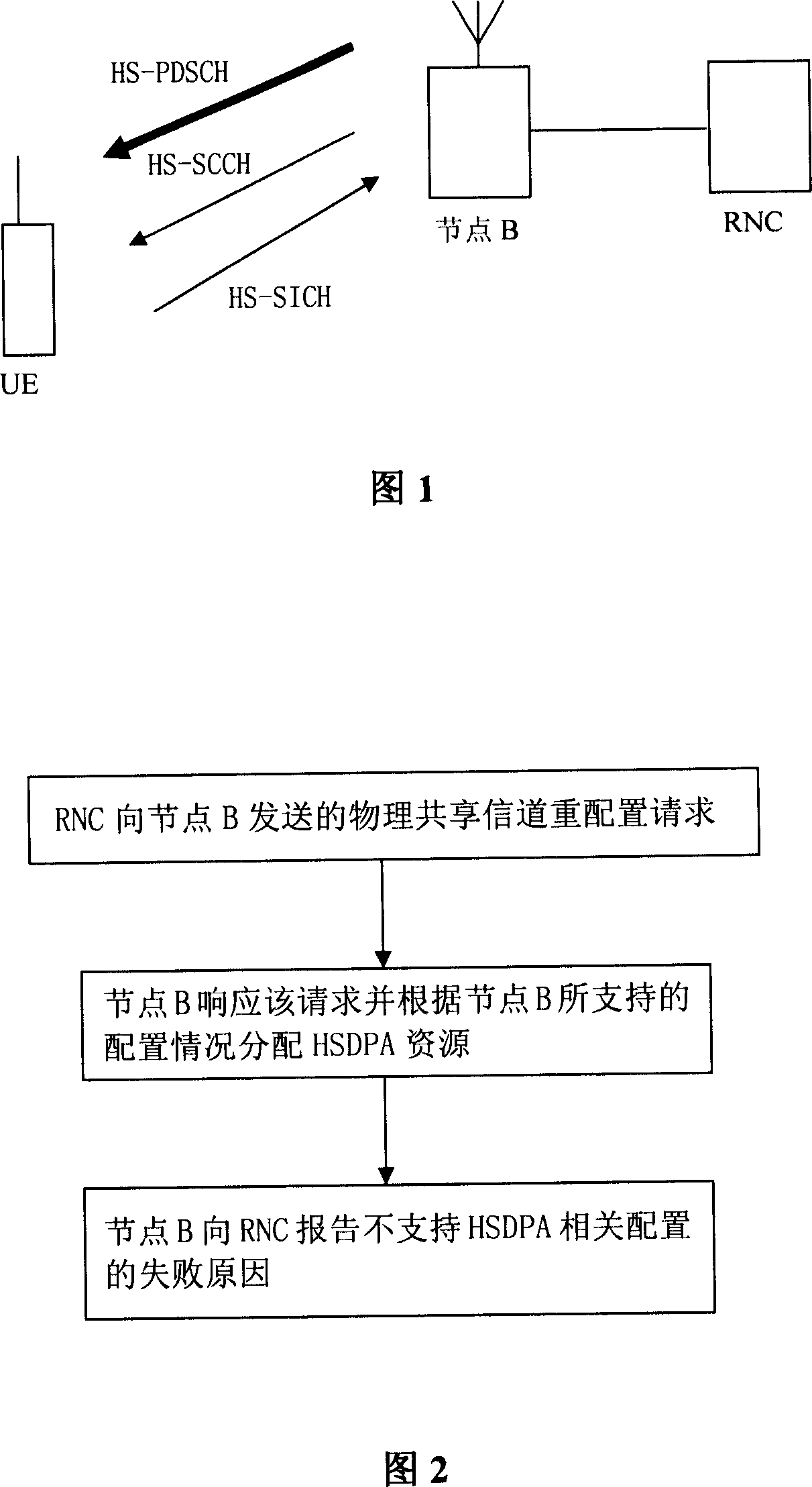 HSDPA resource management method for multi-carrier TD-SCDMA system