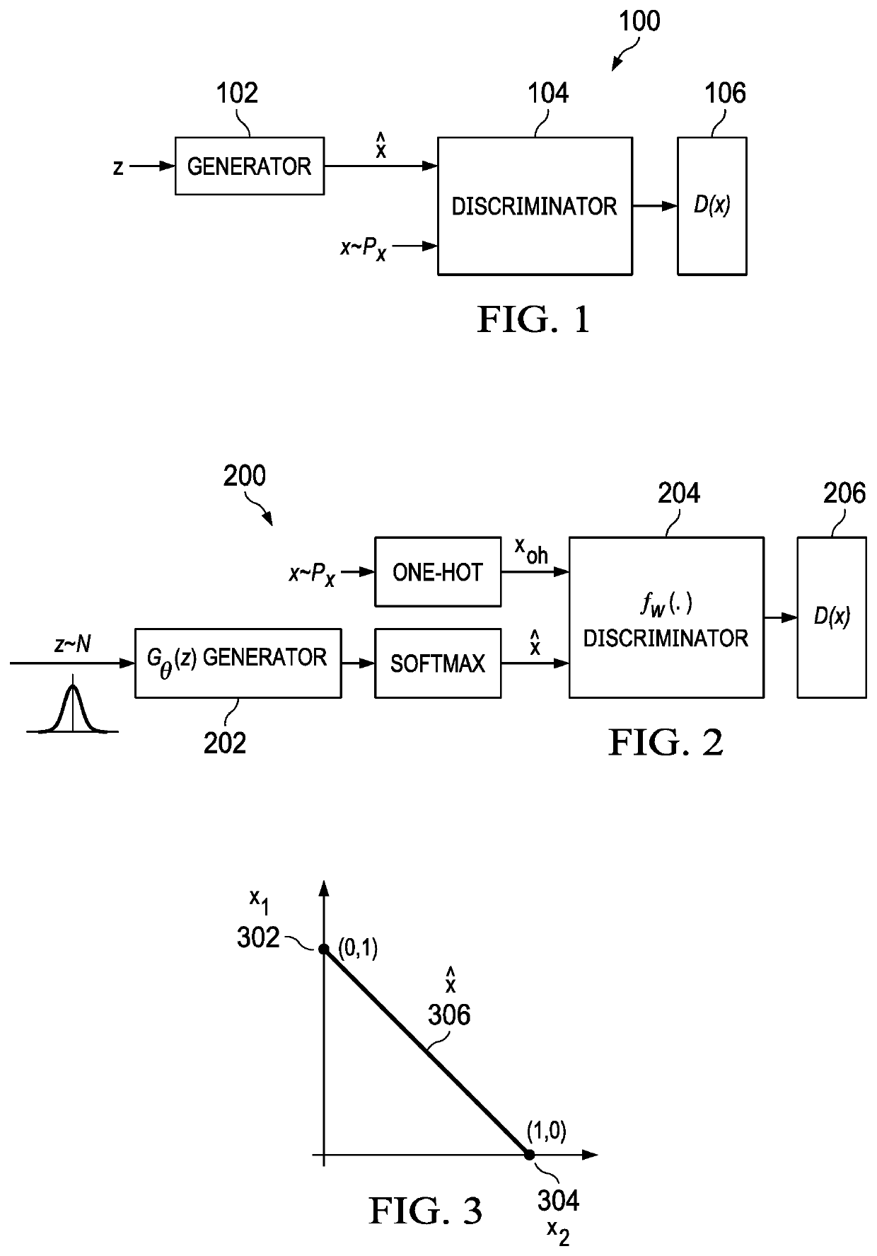 Autoencoder-Based Generative Adversarial Networks for Text Generation