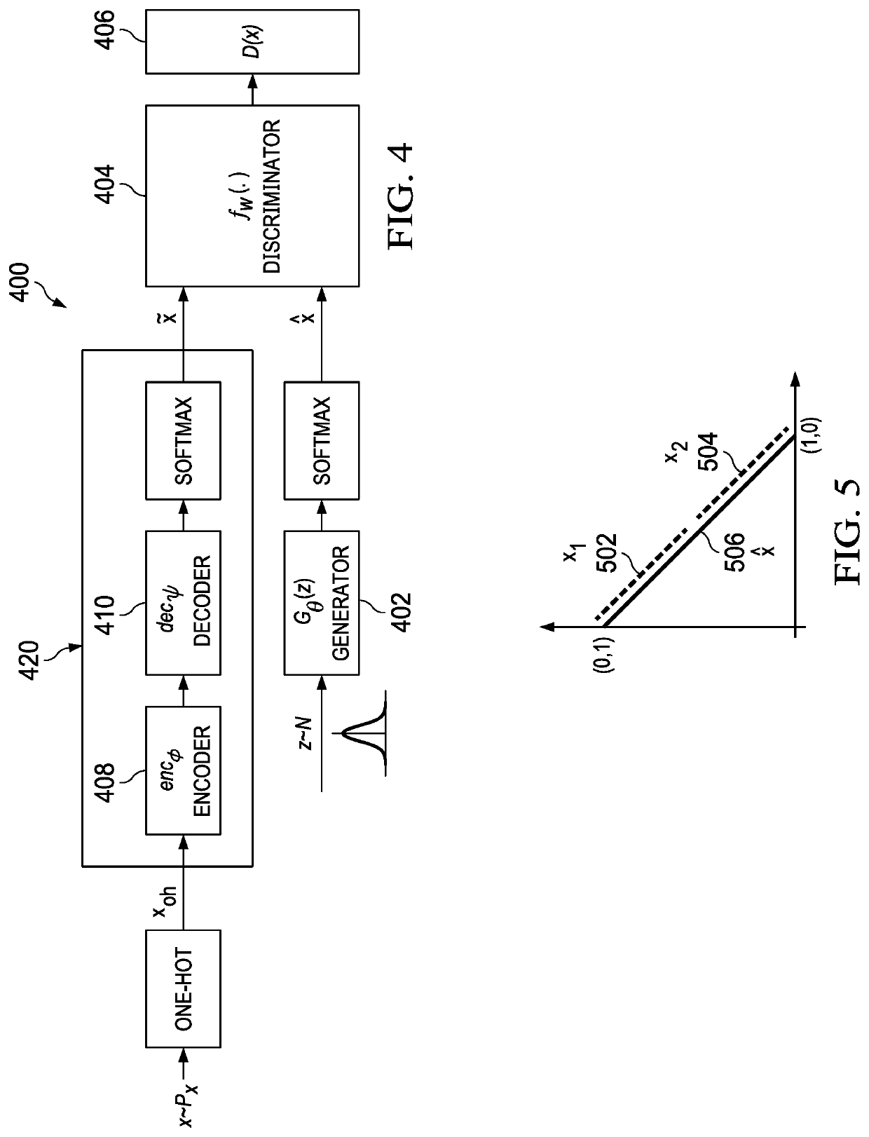 Autoencoder-Based Generative Adversarial Networks for Text Generation