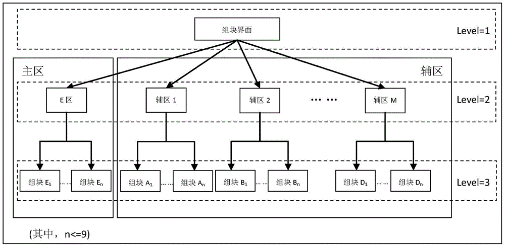 Working method of a voice-activated interactive two-way interactive digital TV box system