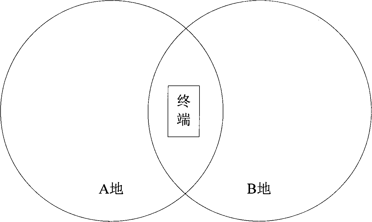 Establishing method for call between mobile switching center and boundary zone terminal or home located terminal