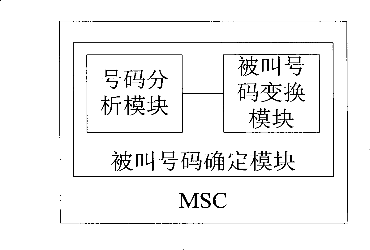 Establishing method for call between mobile switching center and boundary zone terminal or home located terminal