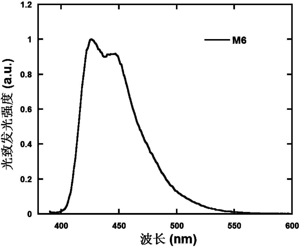 Sulfur-containing quaternary condensed ring unit and its derivative and preparation method and application thereof