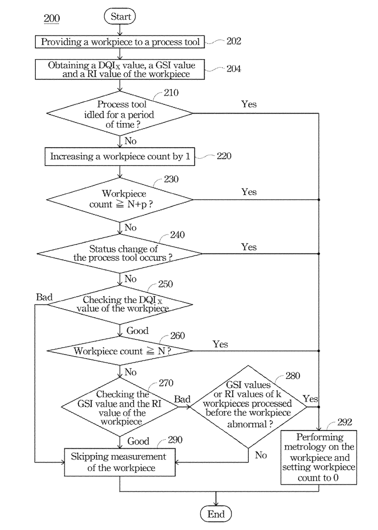 Metrology sampling method and computer program product thereof