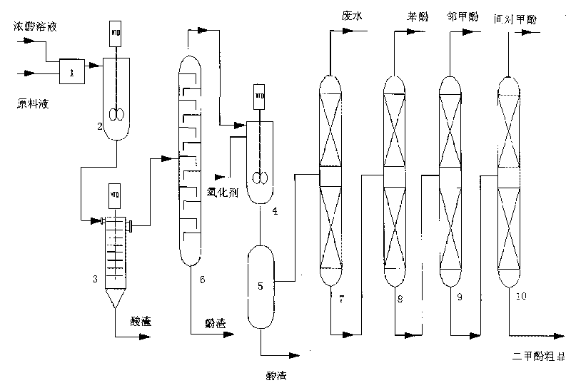 Continuous refinement separation device and method of coked crude phenol