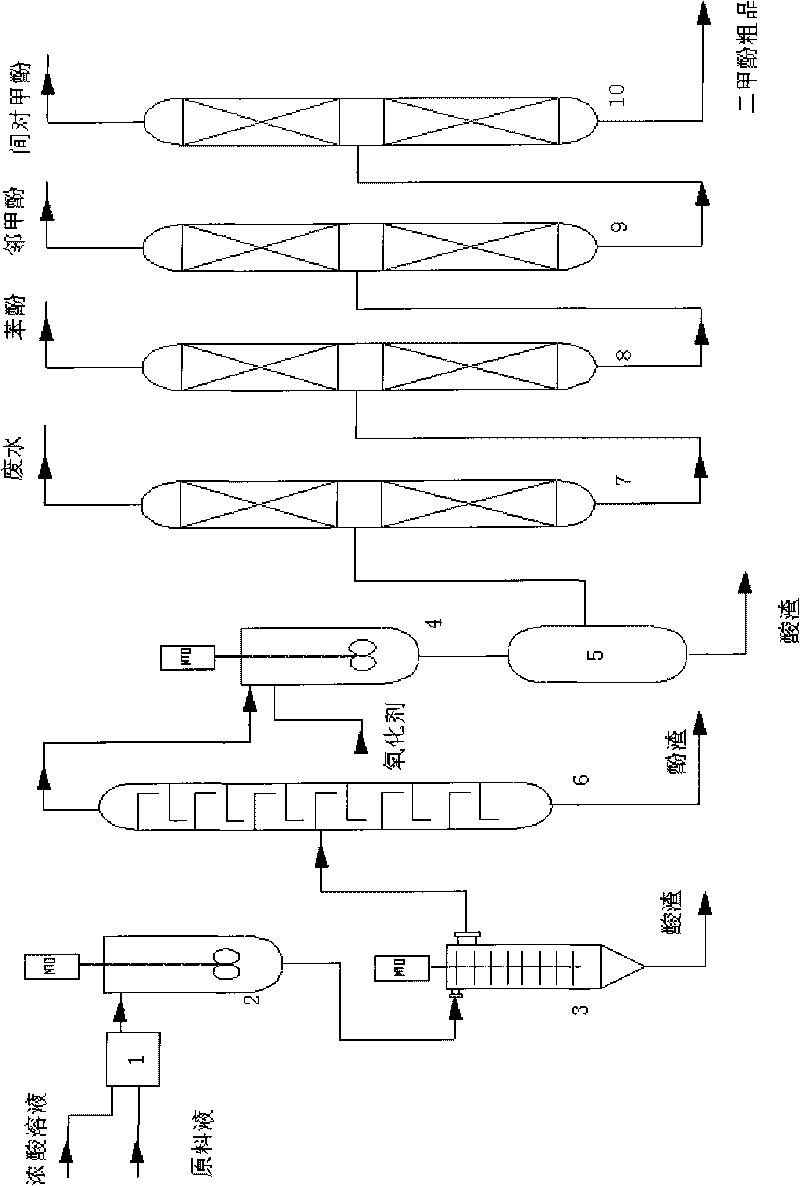 Continuous refinement separation device and method of coked crude phenol