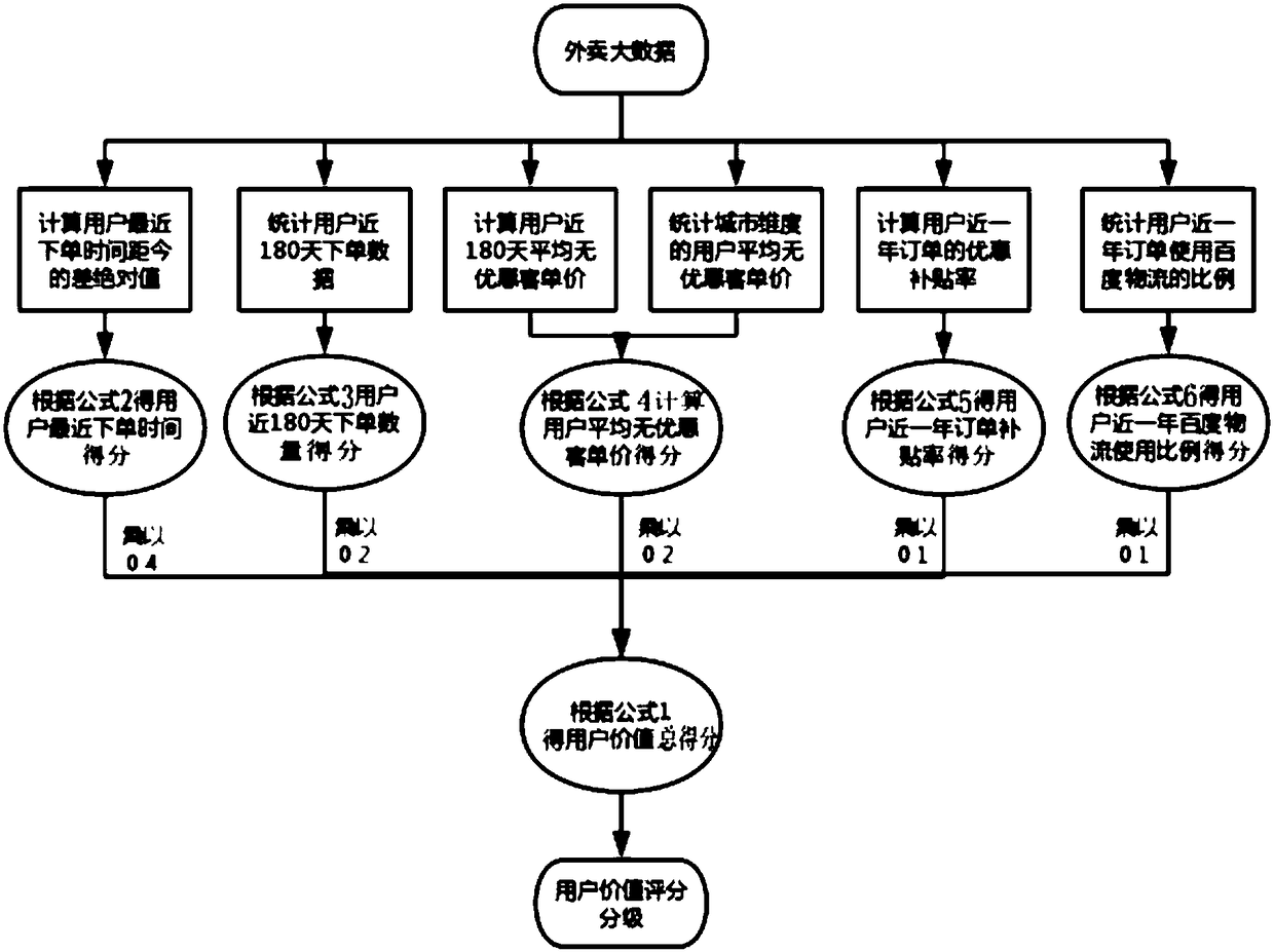 Data processing method and device