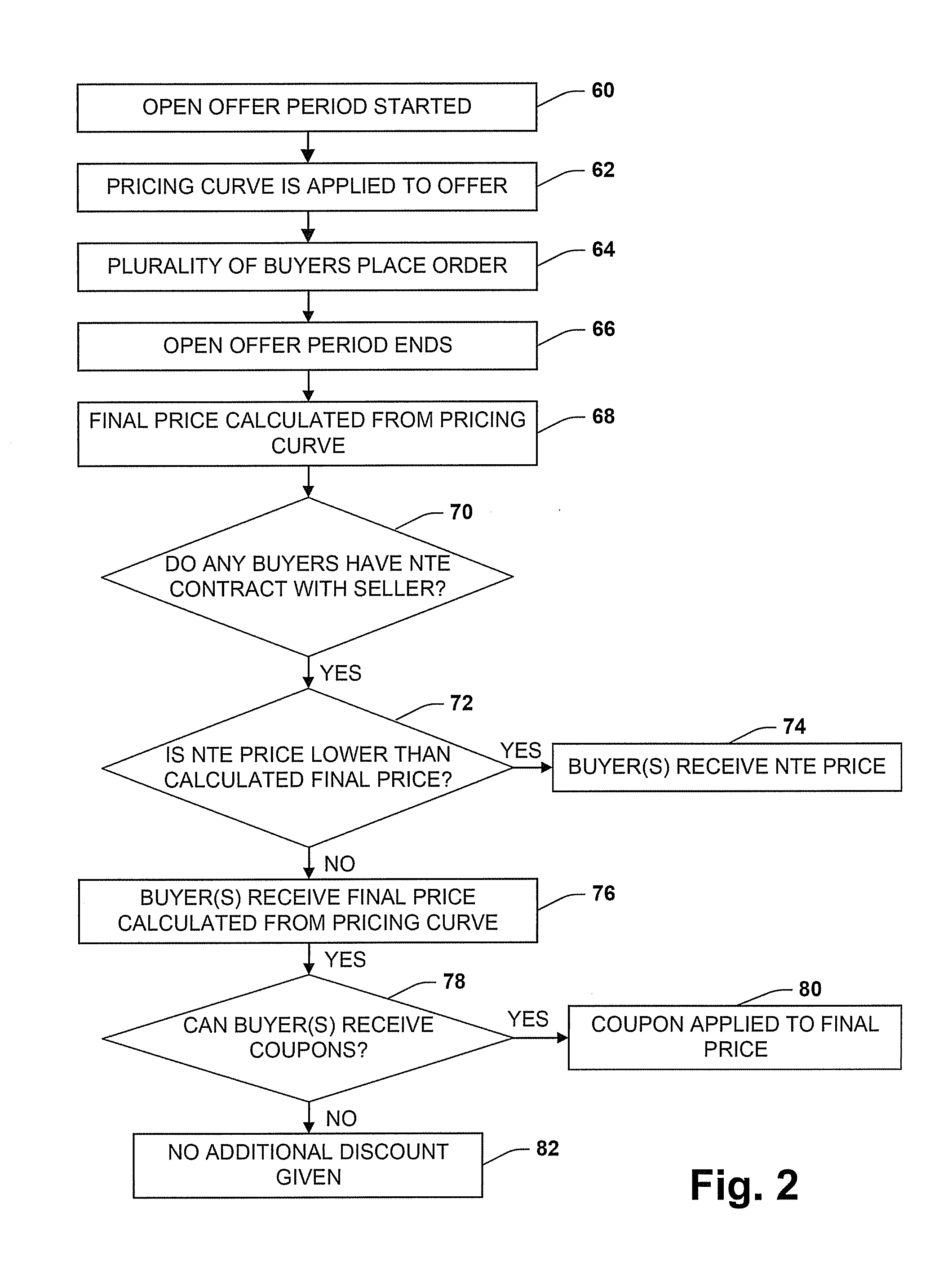 e-COMMERCE VOLUME PRICING