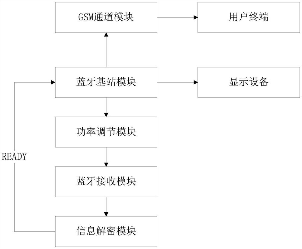 Bluetooth navigation system for electric vehicle