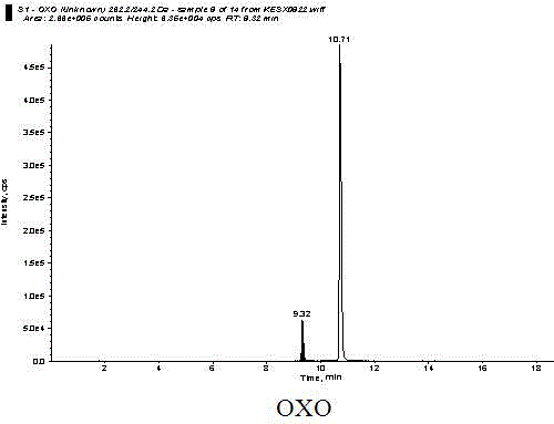 Detection method of quinolones residue in animal tissue