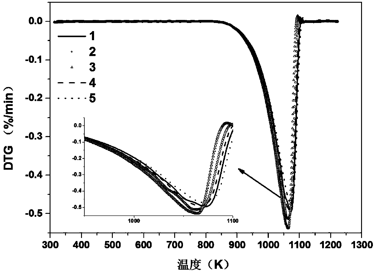 Method and device for evaluating quality stability of calcium carbonate