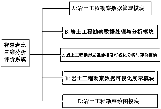 Intelligent geotechnical engineering parameter three-dimensional analysis and evaluation system and method based on voxler software