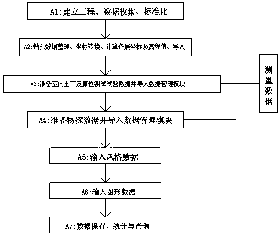 Intelligent geotechnical engineering parameter three-dimensional analysis and evaluation system and method based on voxler software