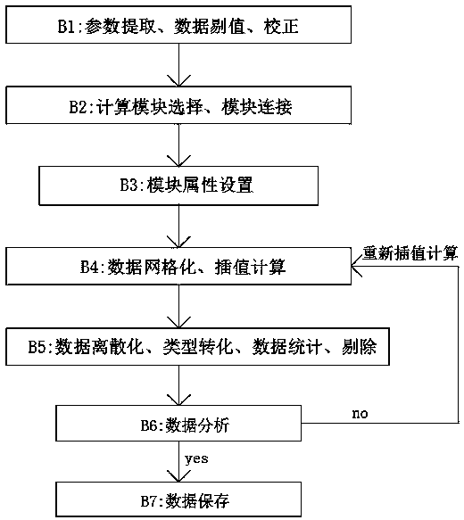 Intelligent geotechnical engineering parameter three-dimensional analysis and evaluation system and method based on voxler software