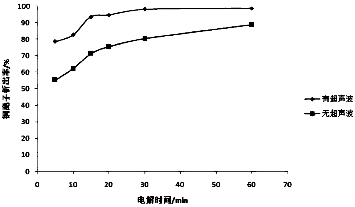 A method and system for recycling acidic etching solution