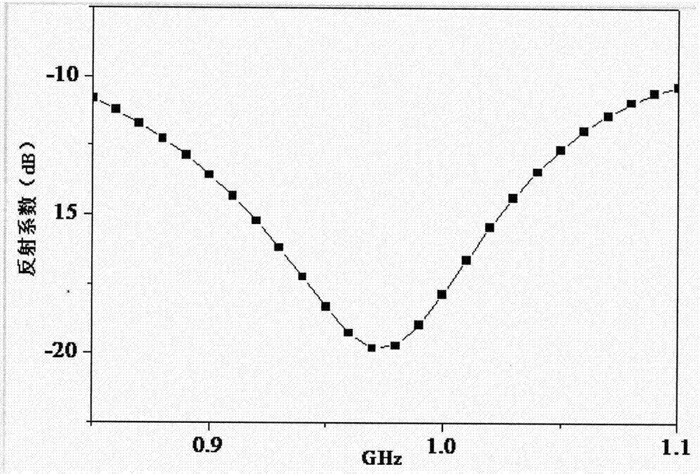 Switchable antenna of near and far field RFID reader-writer, and design method of thereof