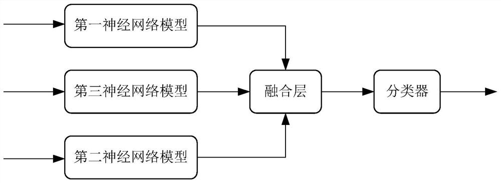 Commodity personalized recommendation method and device, equipment, medium and product