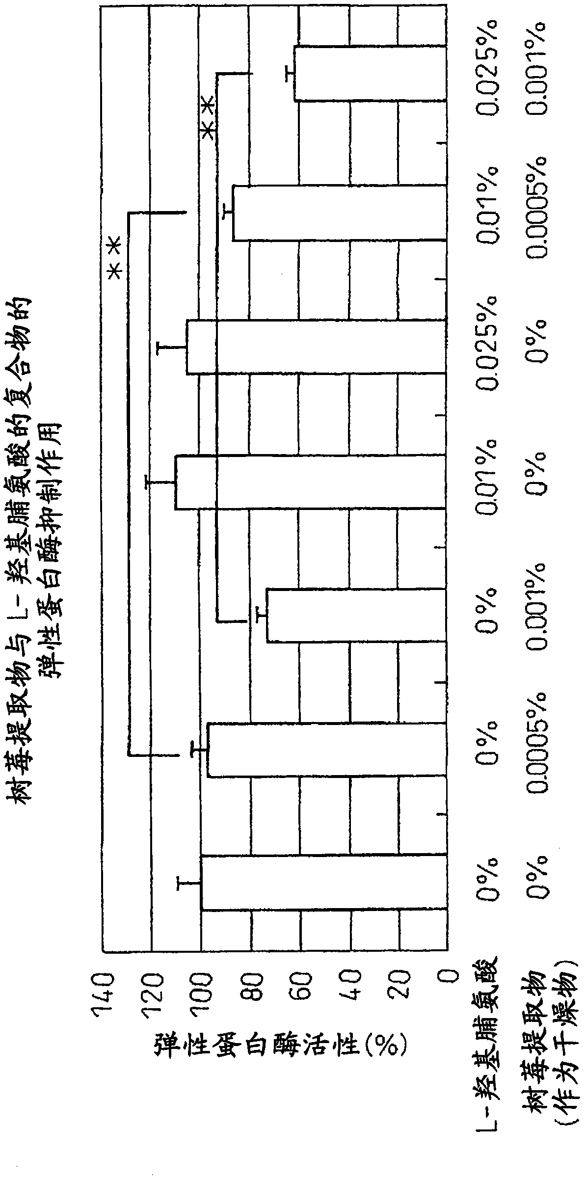 Elastase inhibitor