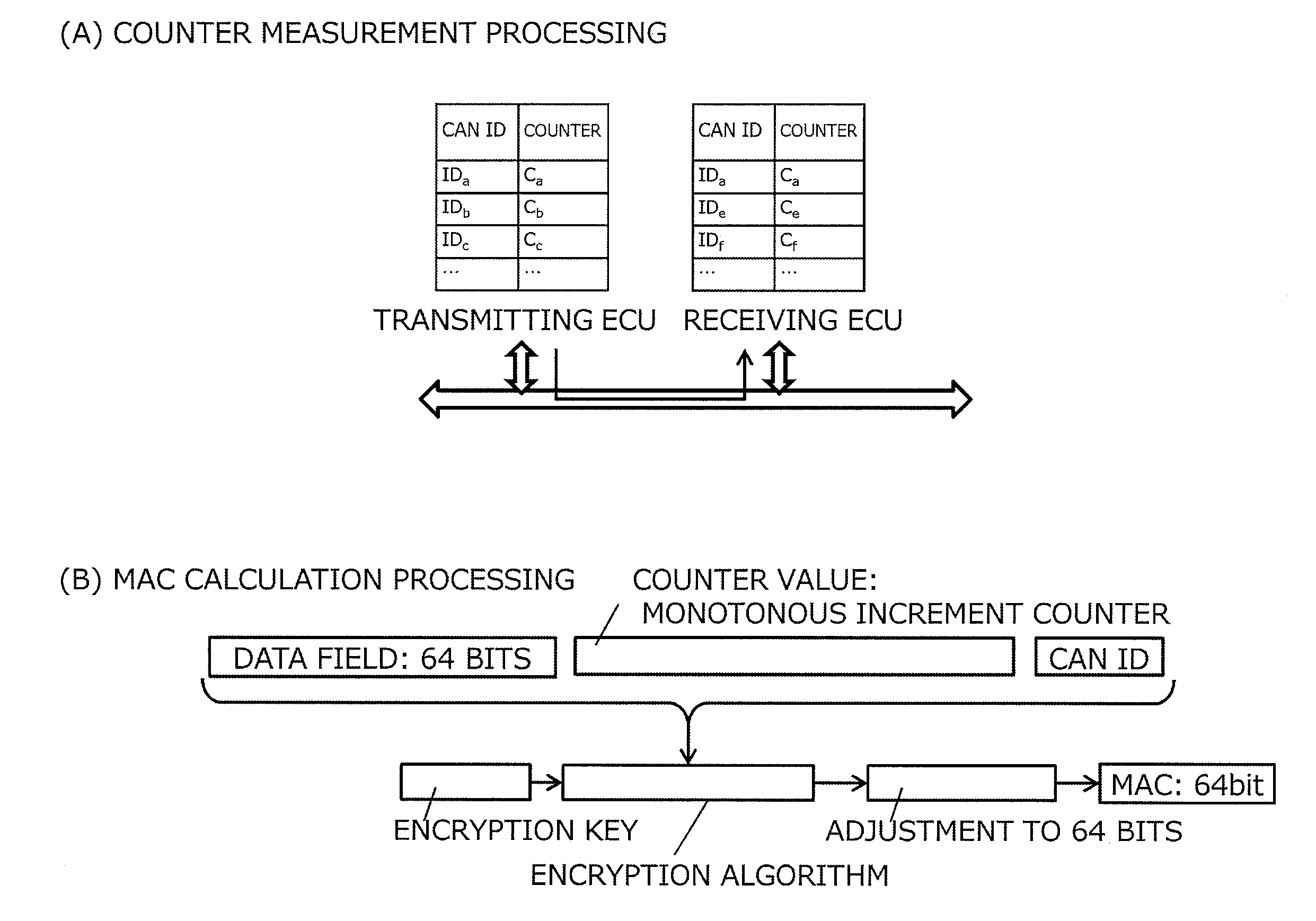 Message authentication method in communication system and communication system