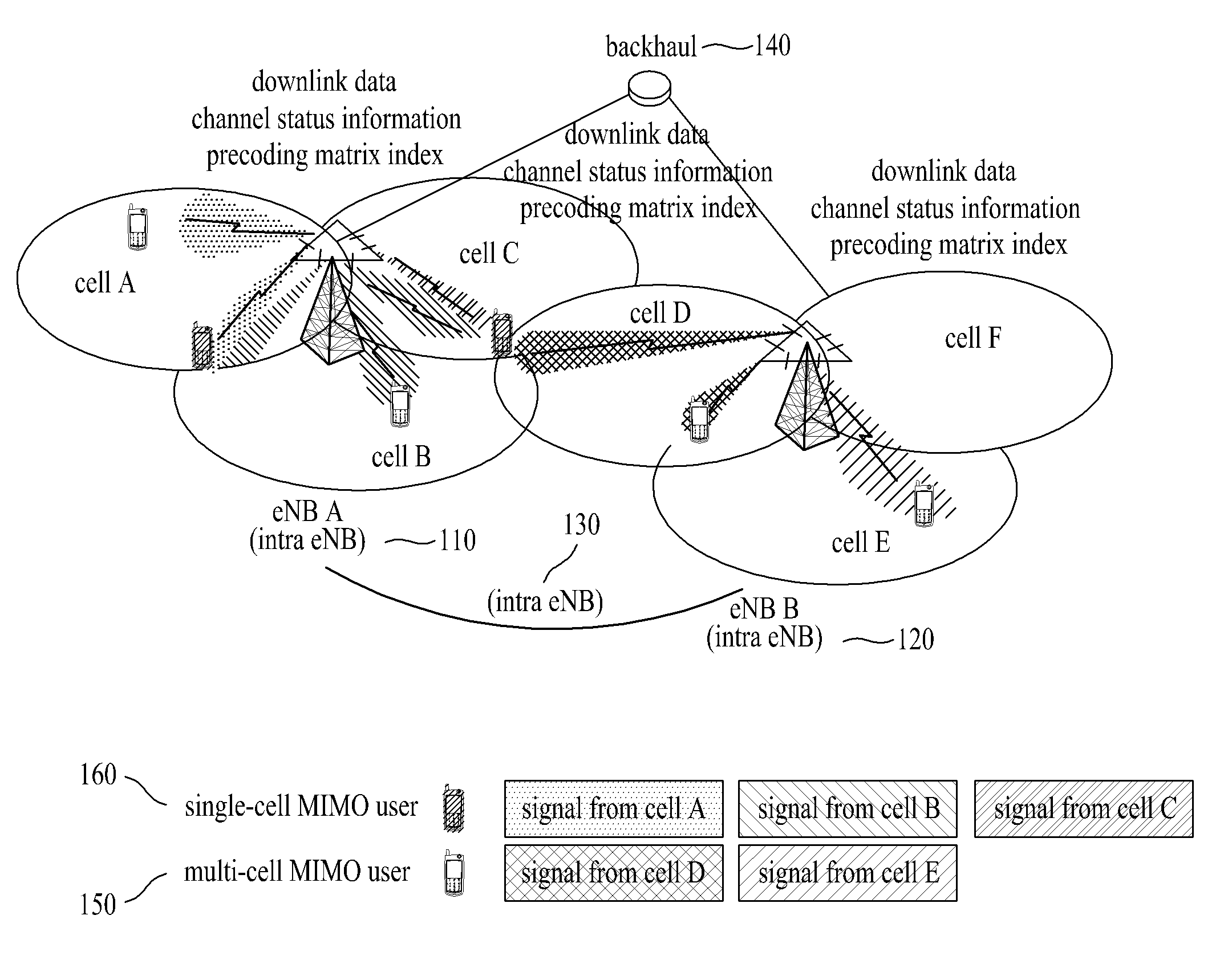 Channel quality information transmission method in wireless communication system adopting coordinated multi-point scheme and an apparatus therefor