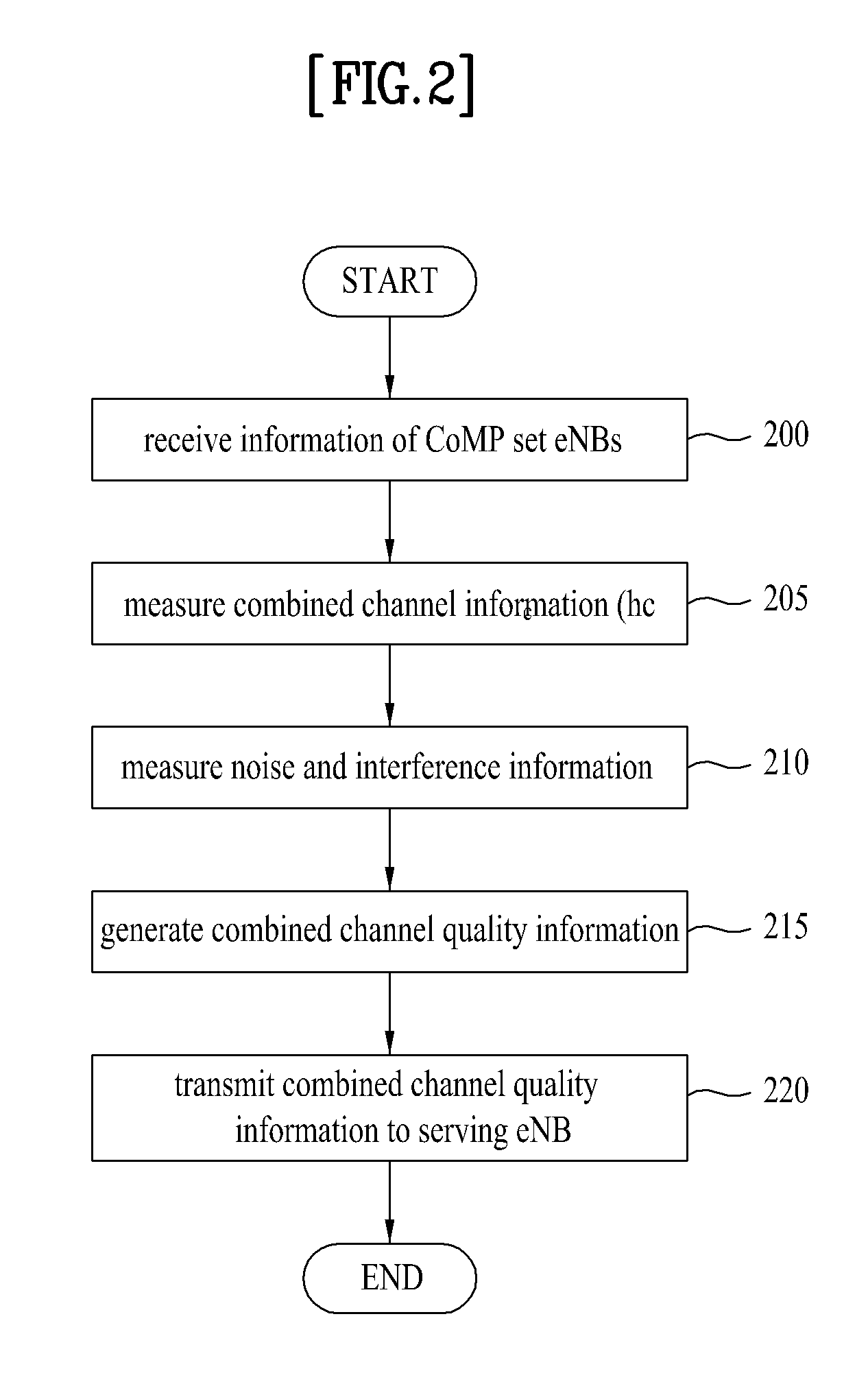 Channel quality information transmission method in wireless communication system adopting coordinated multi-point scheme and an apparatus therefor