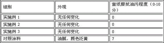 Coating and preparation method thereof