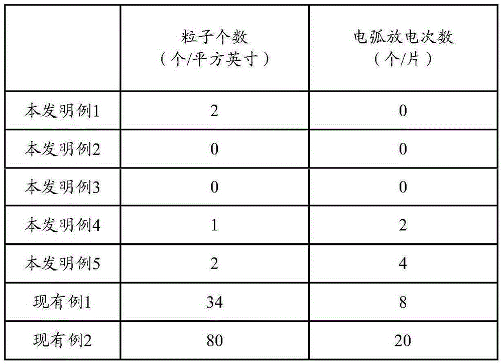 Copper material for high-purity copper sputtering target, and high-purity copper sputtering target