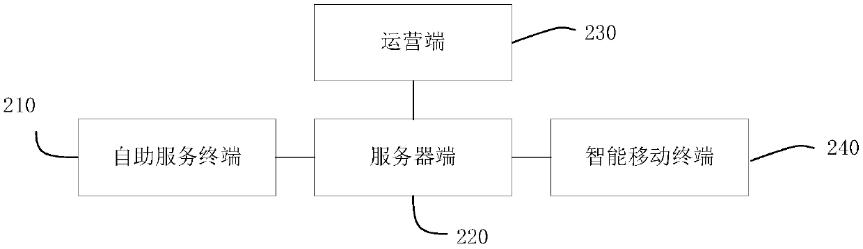 Apartment self-service terminal, system thereof and self-service contract-signing populating method