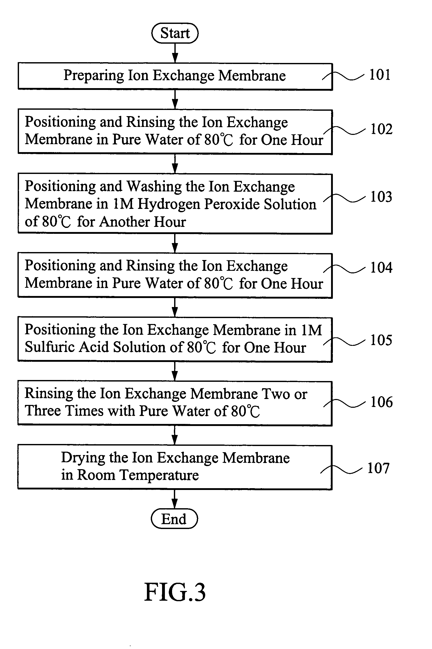 Method for manufacturing membrane electrode assembly of fuel cell by printing processes