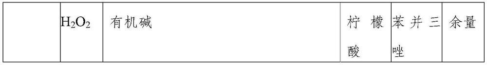 Etching solution composition and etching method for copper-molybdenum alloy