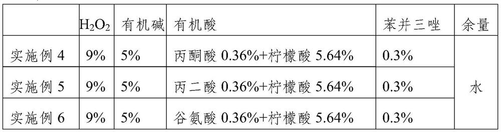 Etching solution composition and etching method for copper-molybdenum alloy