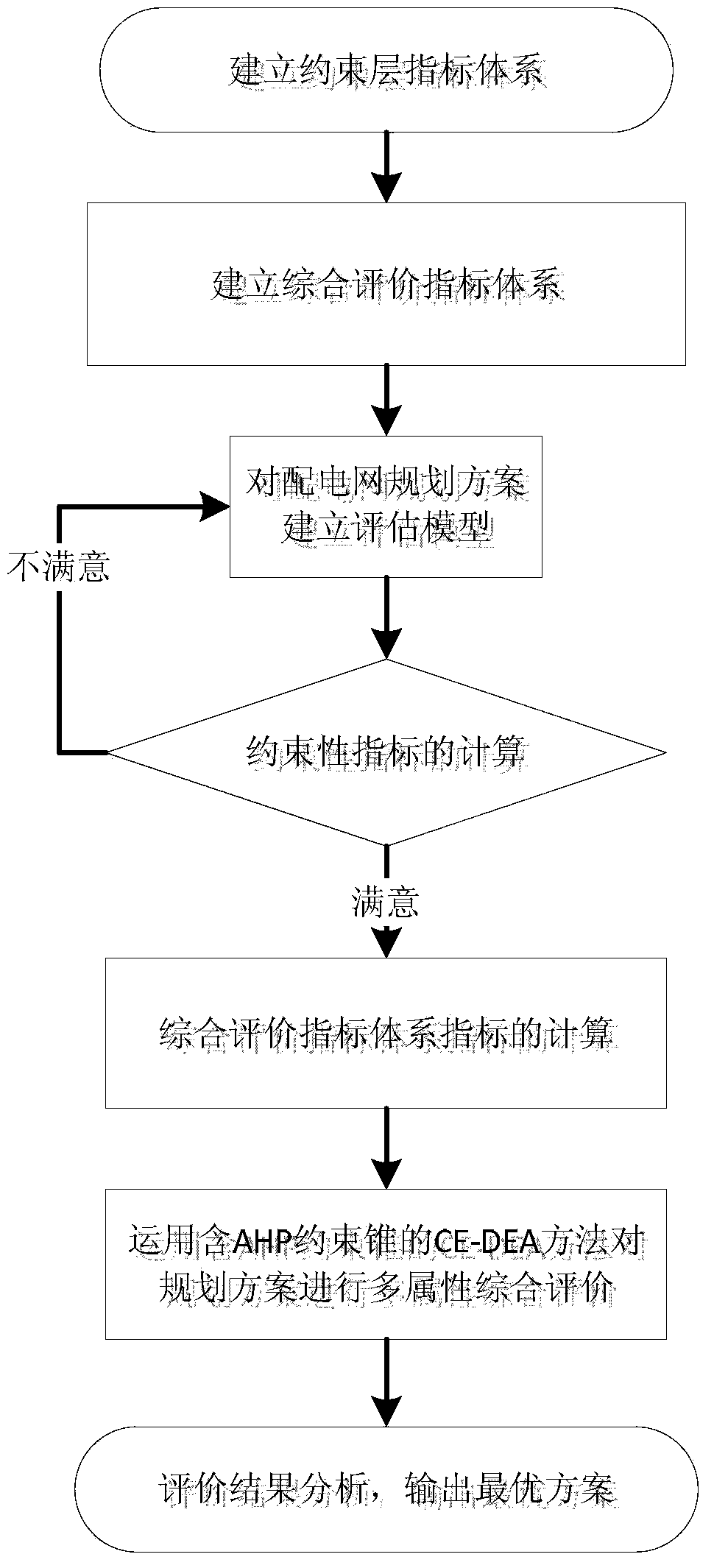 Medium and low voltage power distribution network comprehensive evaluation method based on reliability